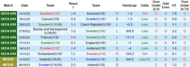Nhận định, soi kèo U19 Thụy Điển vs U19 Ukraine, 0h00 ngày 24/11 - Ảnh 4