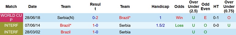 Soi kèo hiệp 1 Brazil vs Serbia, 2h00 ngày 25/11 - Ảnh 3