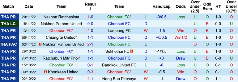 Nhận định, soi kèo Chonburi vs Port, 19h00 ngày 25/11 - Ảnh 1