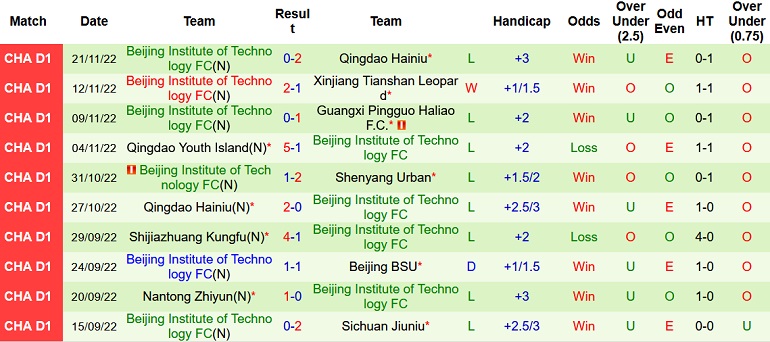 Nhận định, soi kèo Liaoning Shenyang vs Beijing BIT, 13h30 ngày 25/11 - Ảnh 2