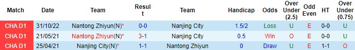 Nhận định, soi kèo Nanjing City vs Nantong Zhiyun, 13h30 ngày 25/11 - Ảnh 2