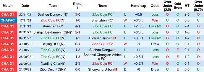 Nhận định, soi kèo Zibo Cuju vs Beijing Sport, 13h30 ngày 26/11 - Ảnh 1