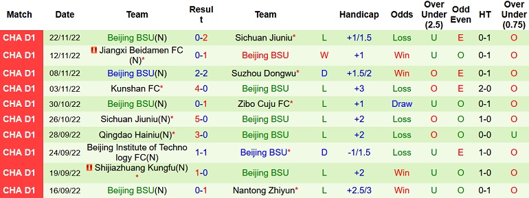 Nhận định, soi kèo Zibo Cuju vs Beijing Sport, 13h30 ngày 26/11 - Ảnh 2