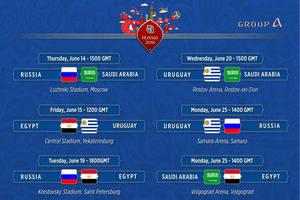 Lịch phát sóng bảng A World Cup 2018 trên VTV